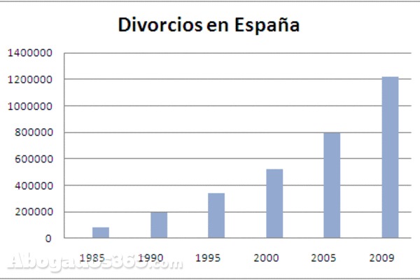 Un abogado de divorcios mediará entre su cliente y el esposo o esposa de éste