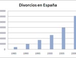 Abogados de divorcios